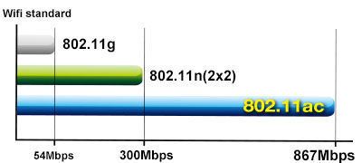 Как проверить скорость вашей сети Wi-Fi