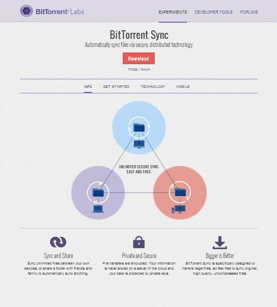 Синхронизация BitTorrent