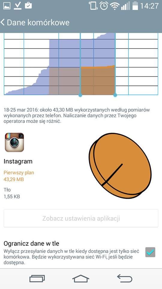 Instagram - варианты использования данных на Android