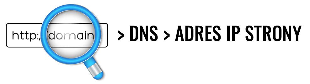 Схема DNS при открытии страницы