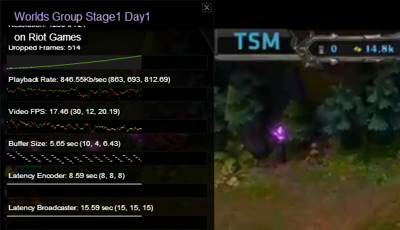 Twitch.TV - статистика Flash в Chrome