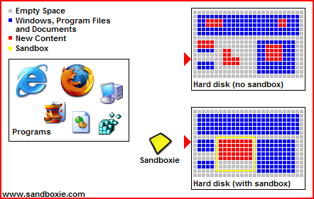 Схема программы Sandboxie