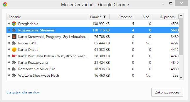 Диспетчер задач - расширения Chrome