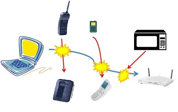 Нарушения в сети 2,4 ГГц, вызванные другими сетями и другим оборудованием