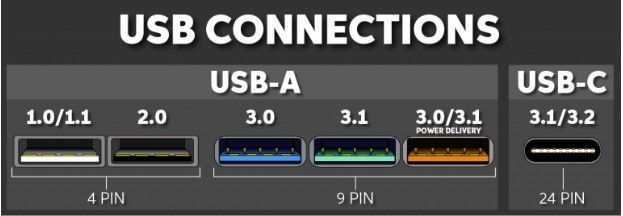 usb_types